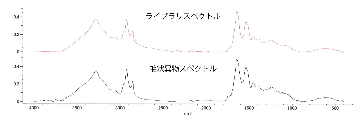 FT-IR のスペクトル