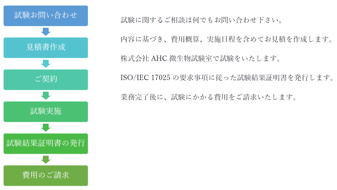 試験所認定（ISO/IEC 17025）取得について - 株式会社AHC